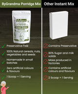 Ragi, Green Gram, Dalia Almonds Porridge Mix 4