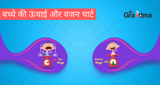 बच्चे की ऊंचाई और वजन चार्ट