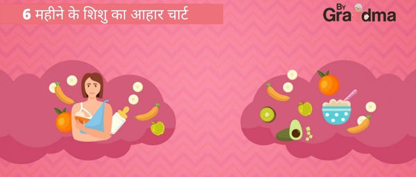 6 महीने के शिशु का आहार चार्ट - ByGrandma