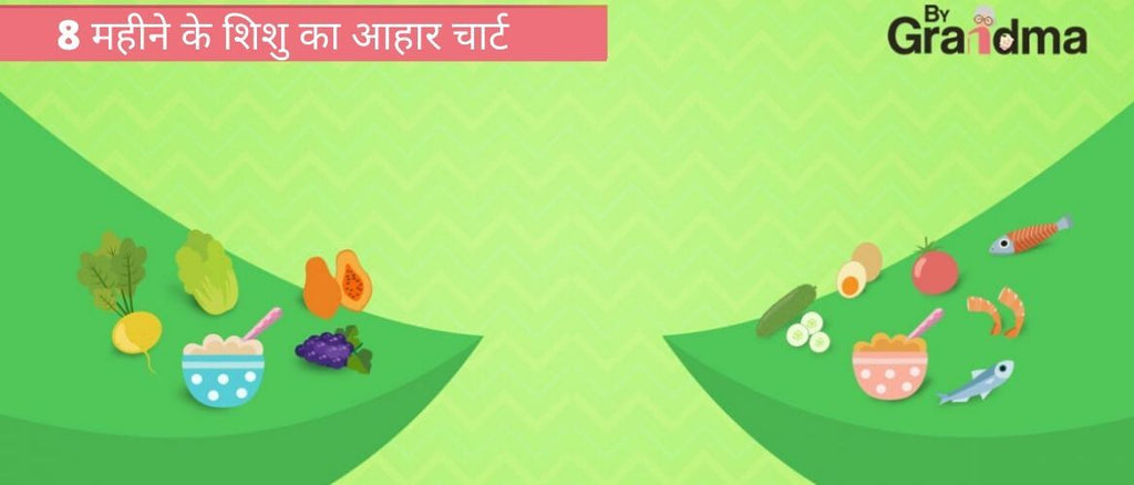 8 महीने के शिशु का आहार चार्ट - ByGrandma