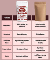 Ragi Malt Powder 10